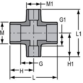 Cross - Reducing